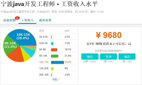 月薪力壓南京，寧波平均7892元背后的城市密碼與職業藍海